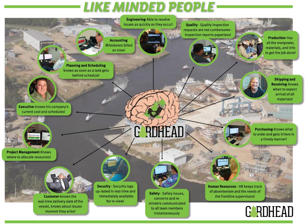 Like-Minded People
